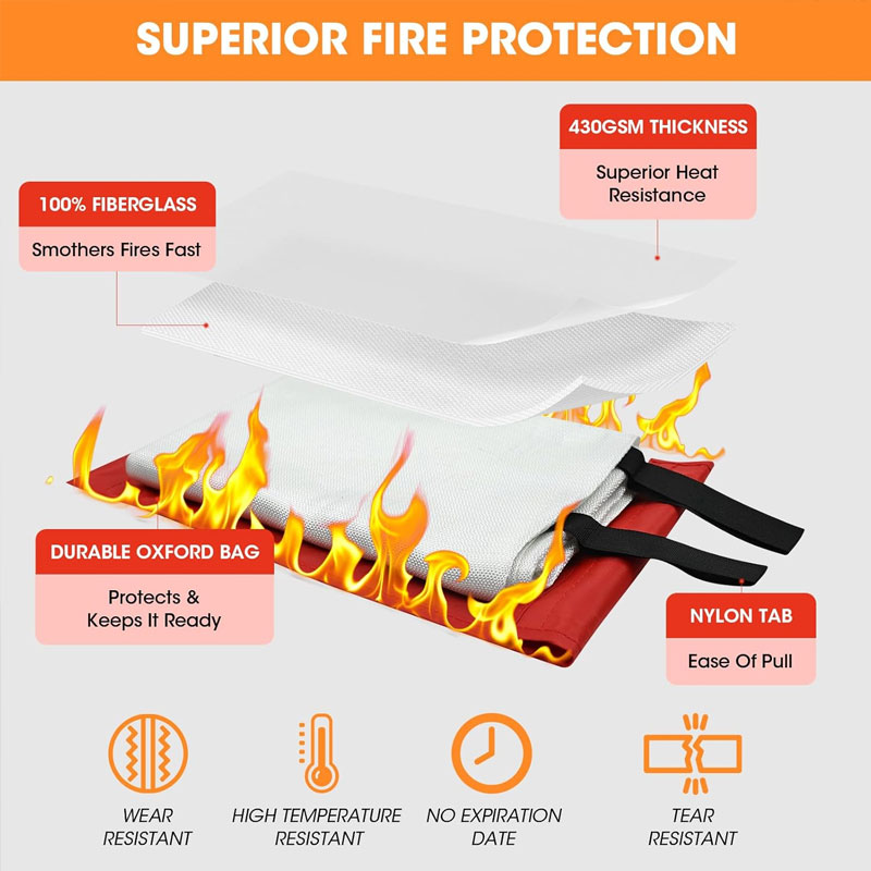 Emergency Fire Blanket Home Ca - Commercial Kitchen In Residential Home avaliação e preço
