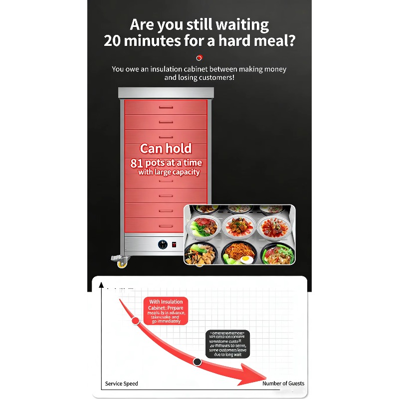 Commercial Electric Stainless  - Commercial Kitchen Warmer avaliação e preço